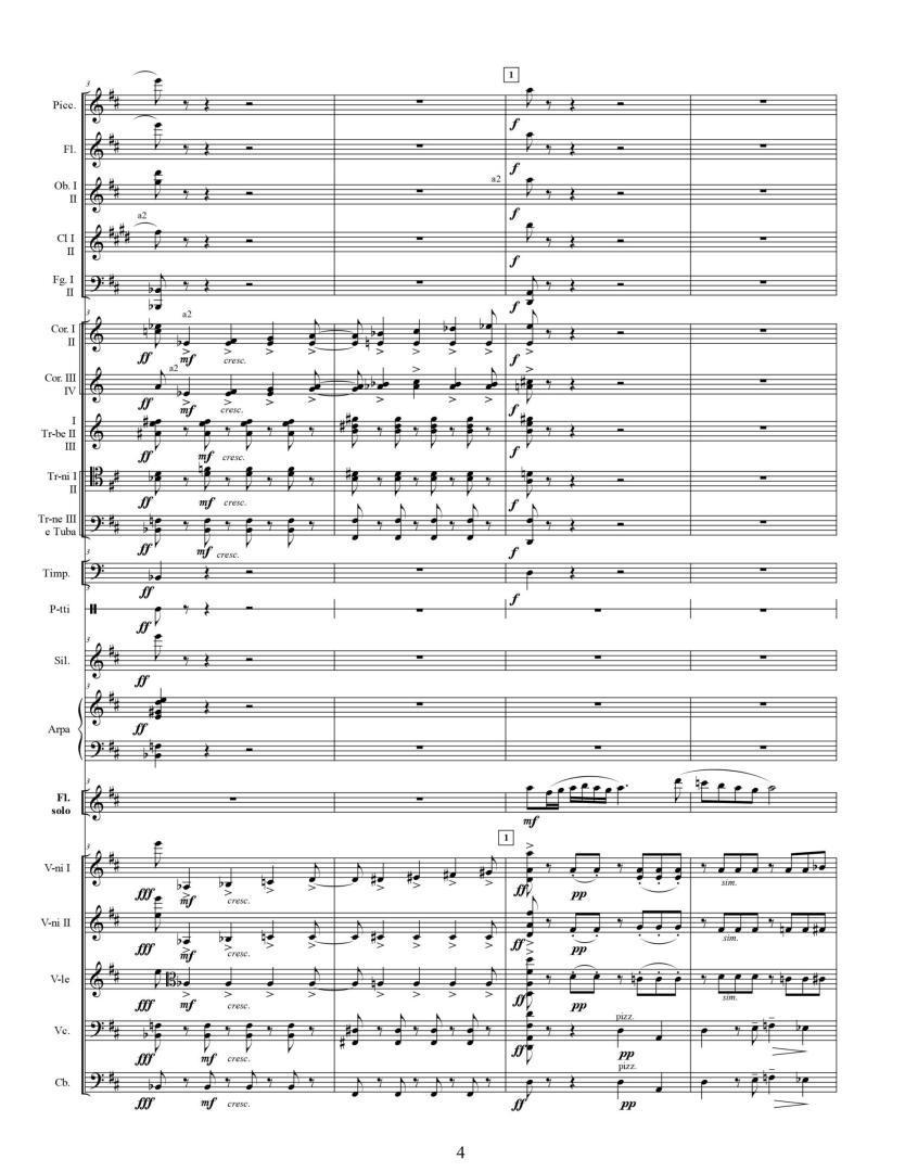 Concerts for Wind Instruments